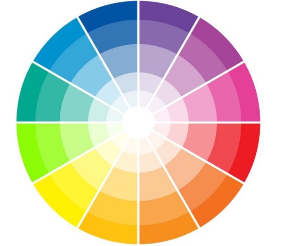 Mô hình vòng tròn màu sắc trong thiết kế website