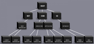root name server