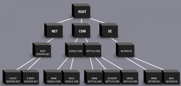 root name server